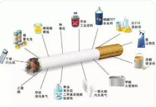 香烟烟雾中有哪些有害成分?